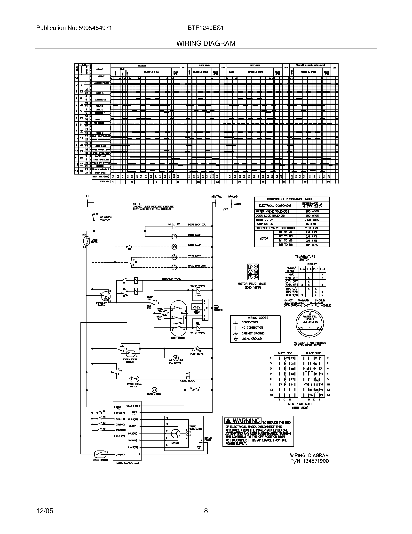 BTF1240ES1